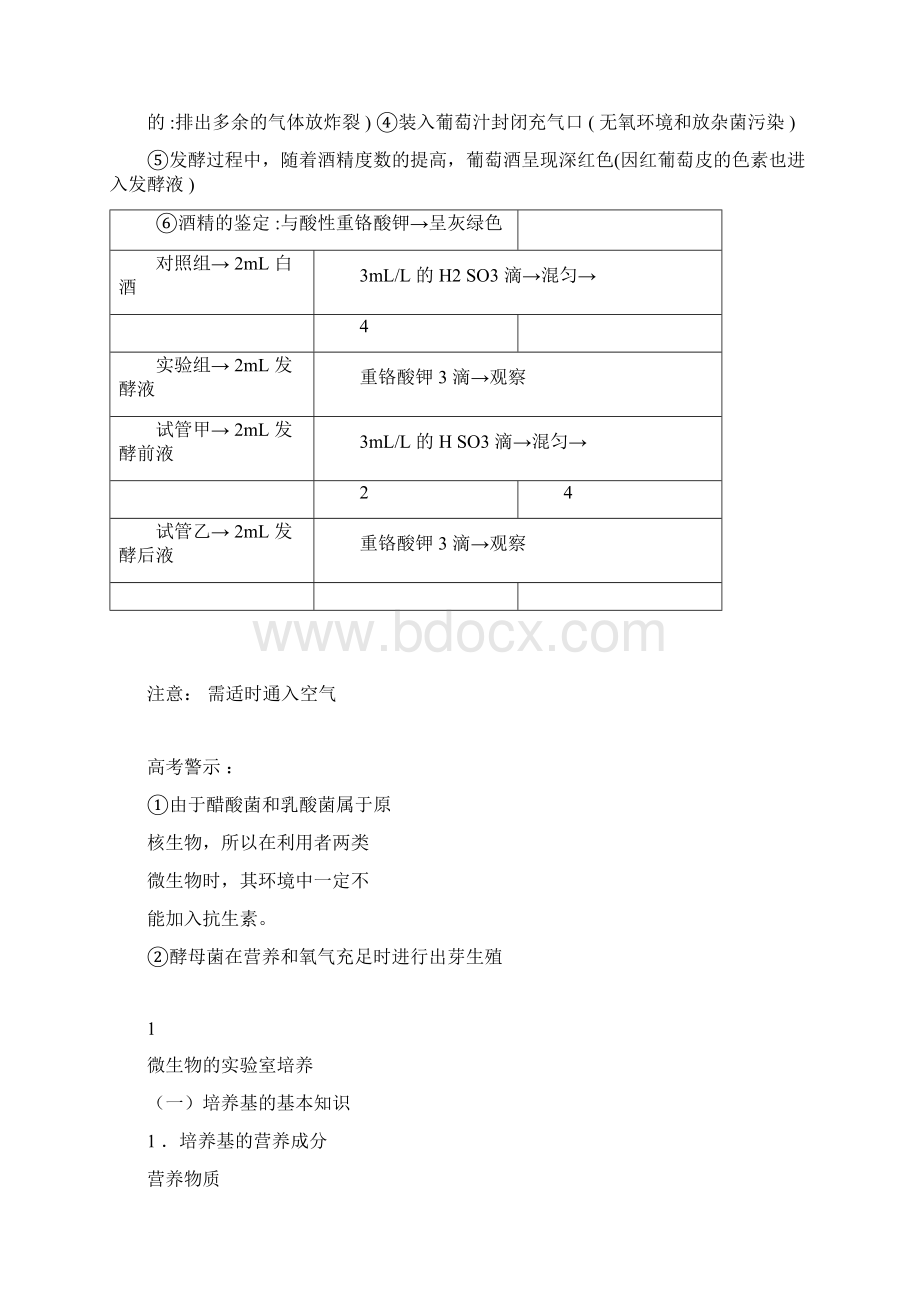 人教版生物选修1《生物技术实践》知识归纳图解.docx_第3页