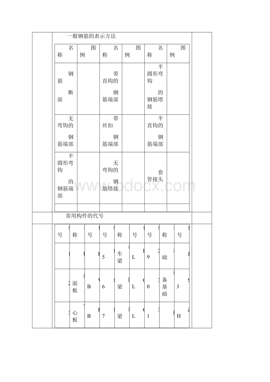 钢筋编号等级类型符号大全.docx_第2页