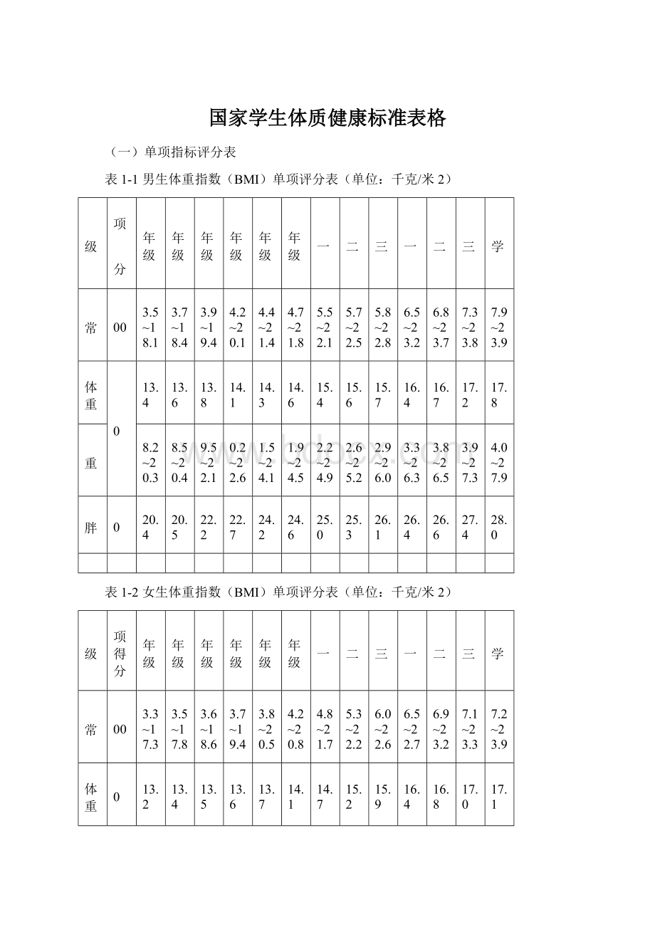 国家学生体质健康标准表格.docx_第1页