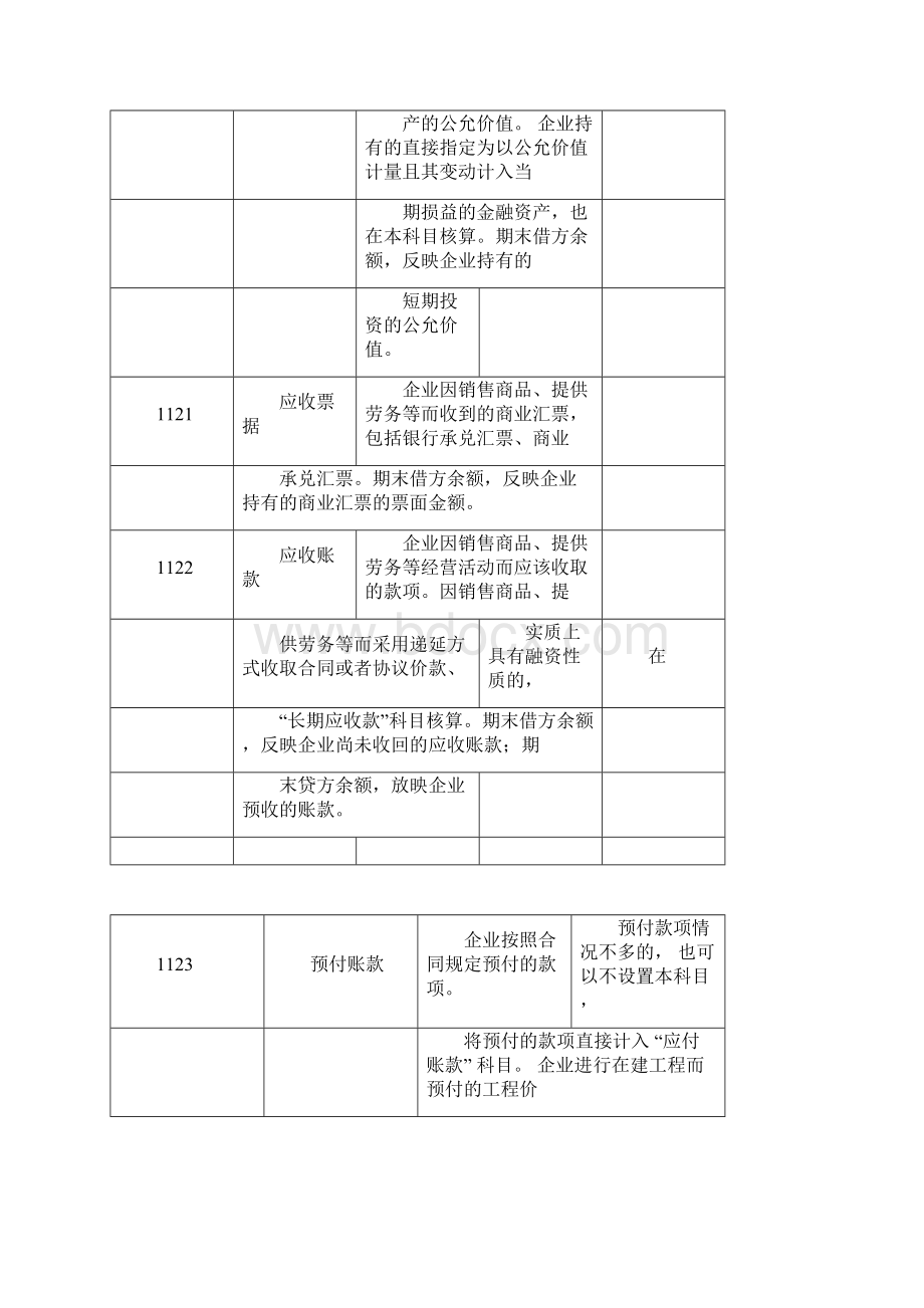 新小企业会计准则常用会计科目内容.docx_第2页