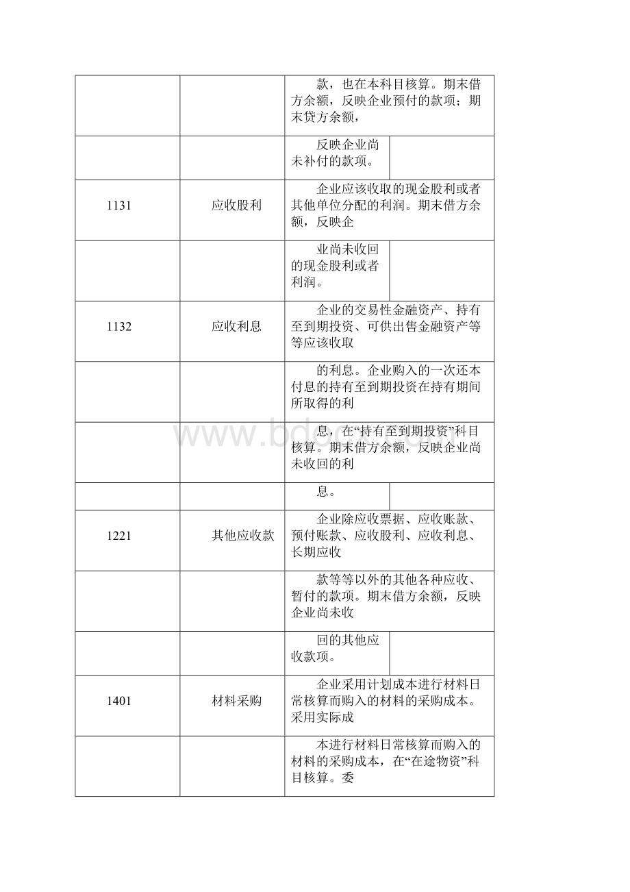 新小企业会计准则常用会计科目内容.docx_第3页