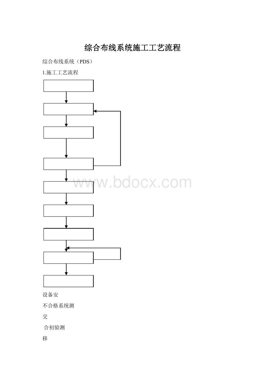 综合布线系统施工工艺流程.docx_第1页