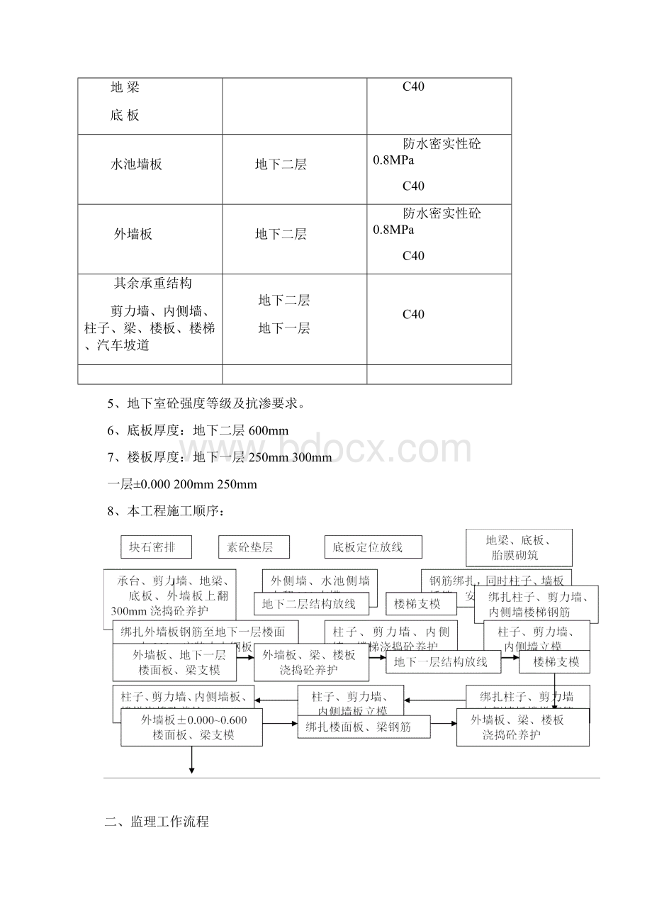 地下室工程监理实施细则1doc.docx_第2页