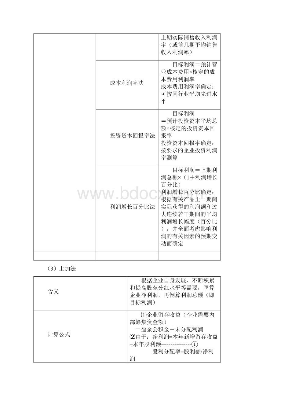 中级职称财管公式修订版.docx_第2页