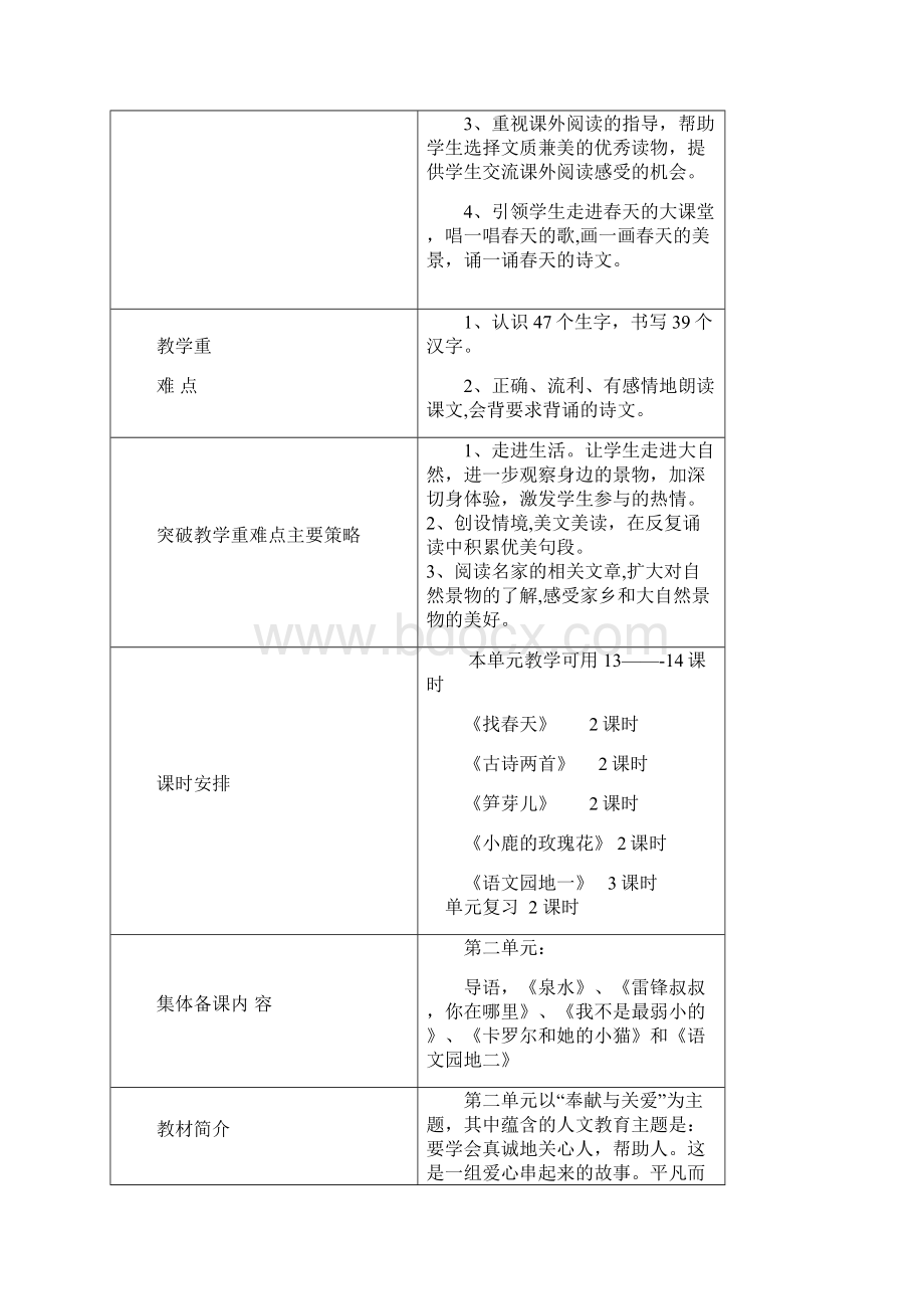 人教版二年级语文下册单元备课全整理.docx_第2页