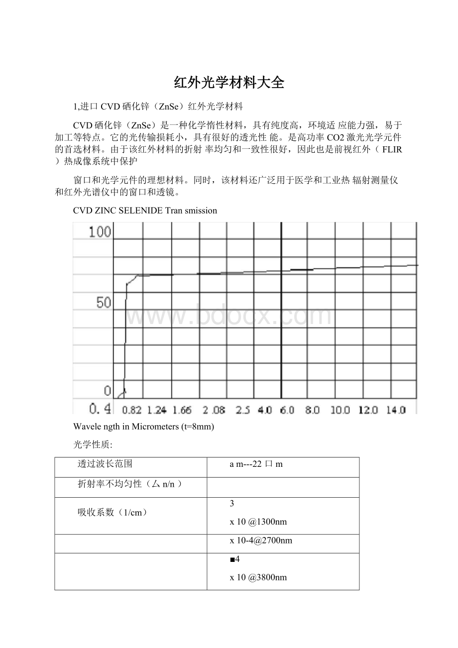 红外光学材料大全文档格式.docx