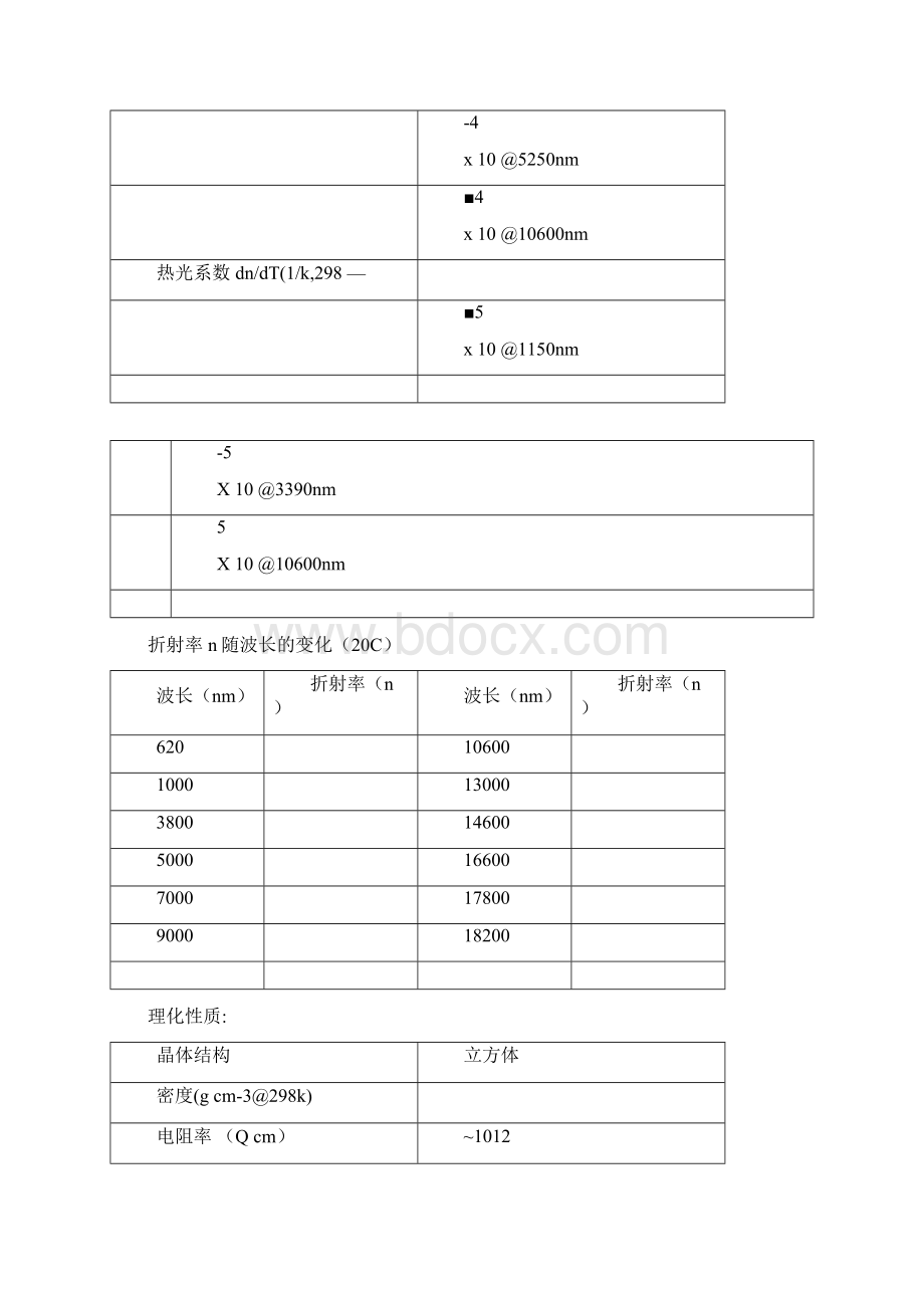 红外光学材料大全文档格式.docx_第2页