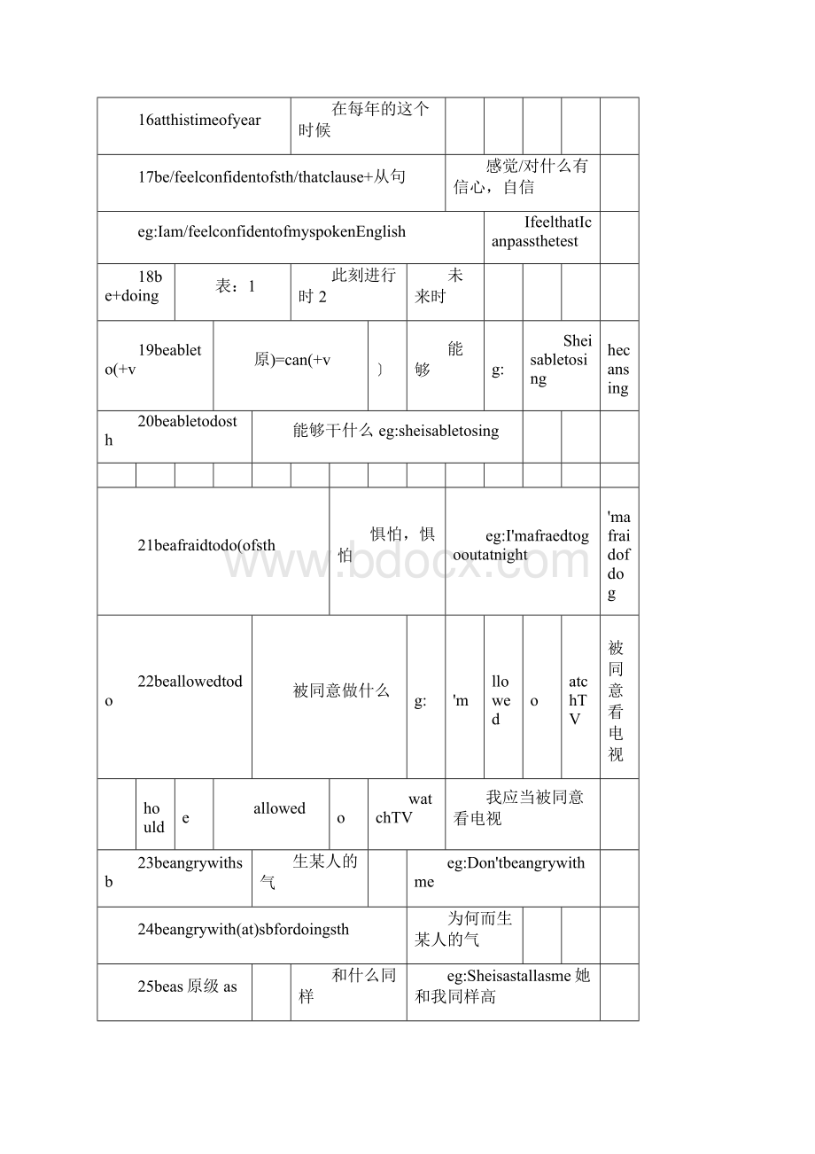 中考英语必考词组绝对精华.docx_第3页