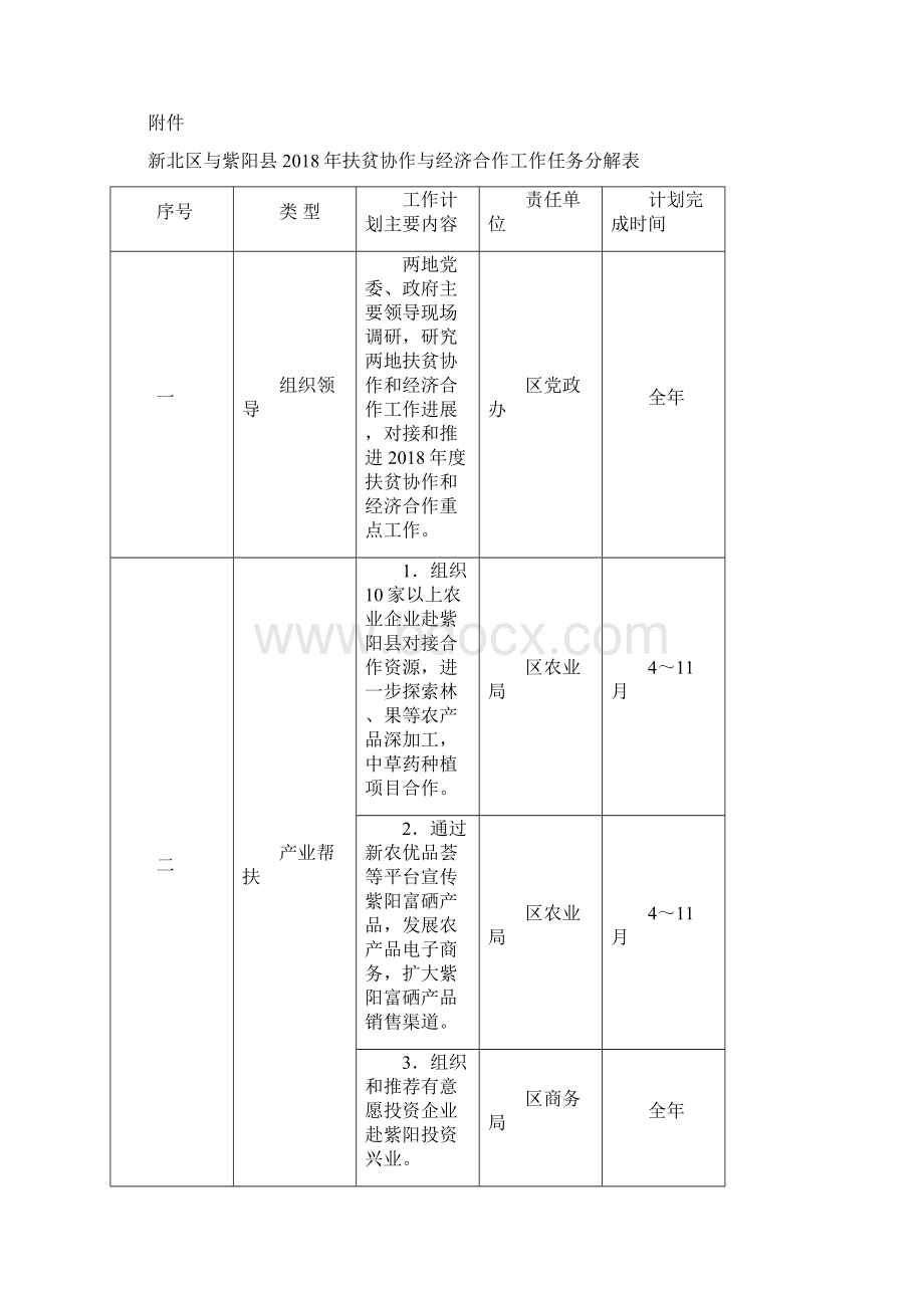 常州新北区与安康紫阳.docx_第3页