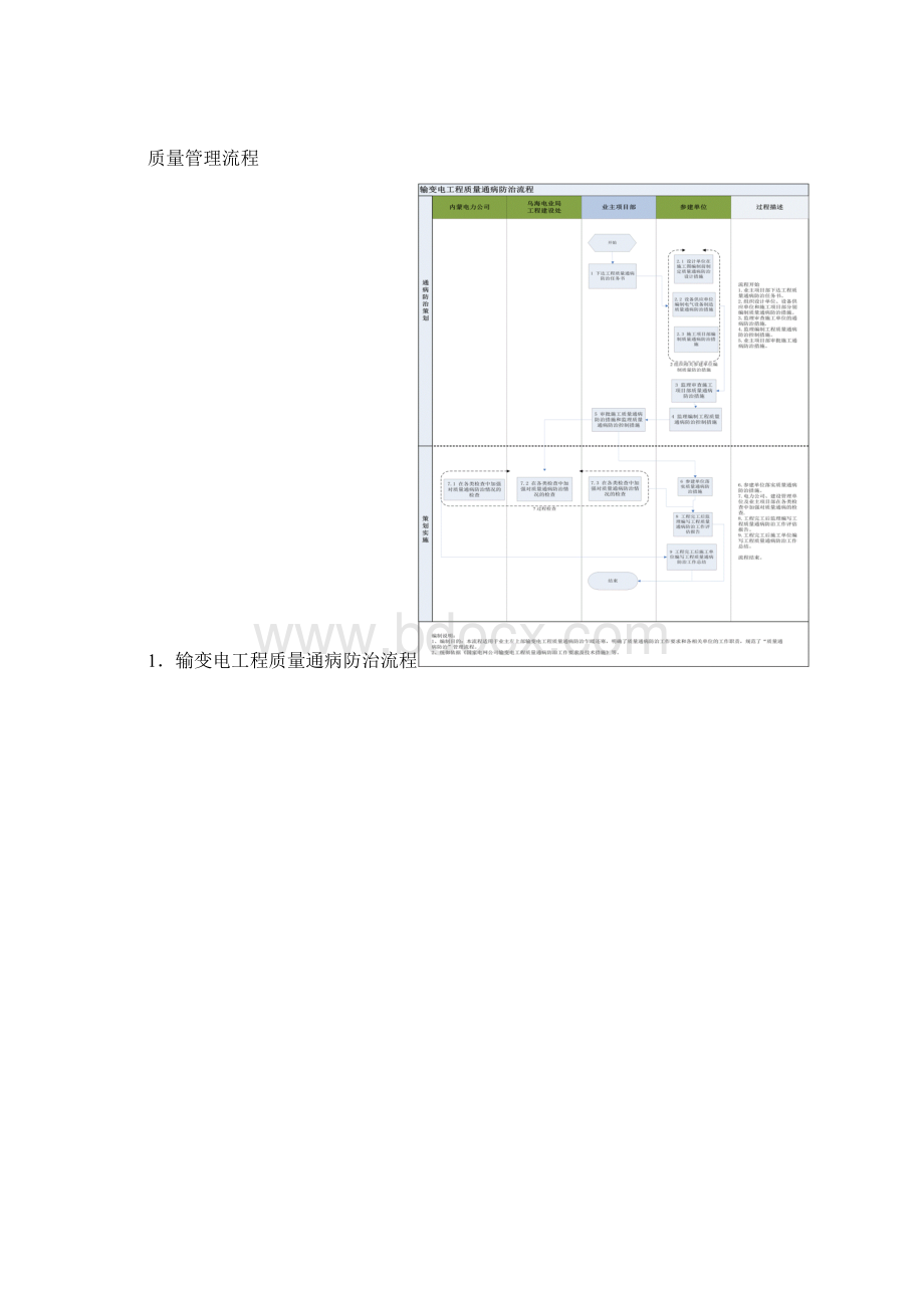 电力工程质量管理流程.docx_第2页