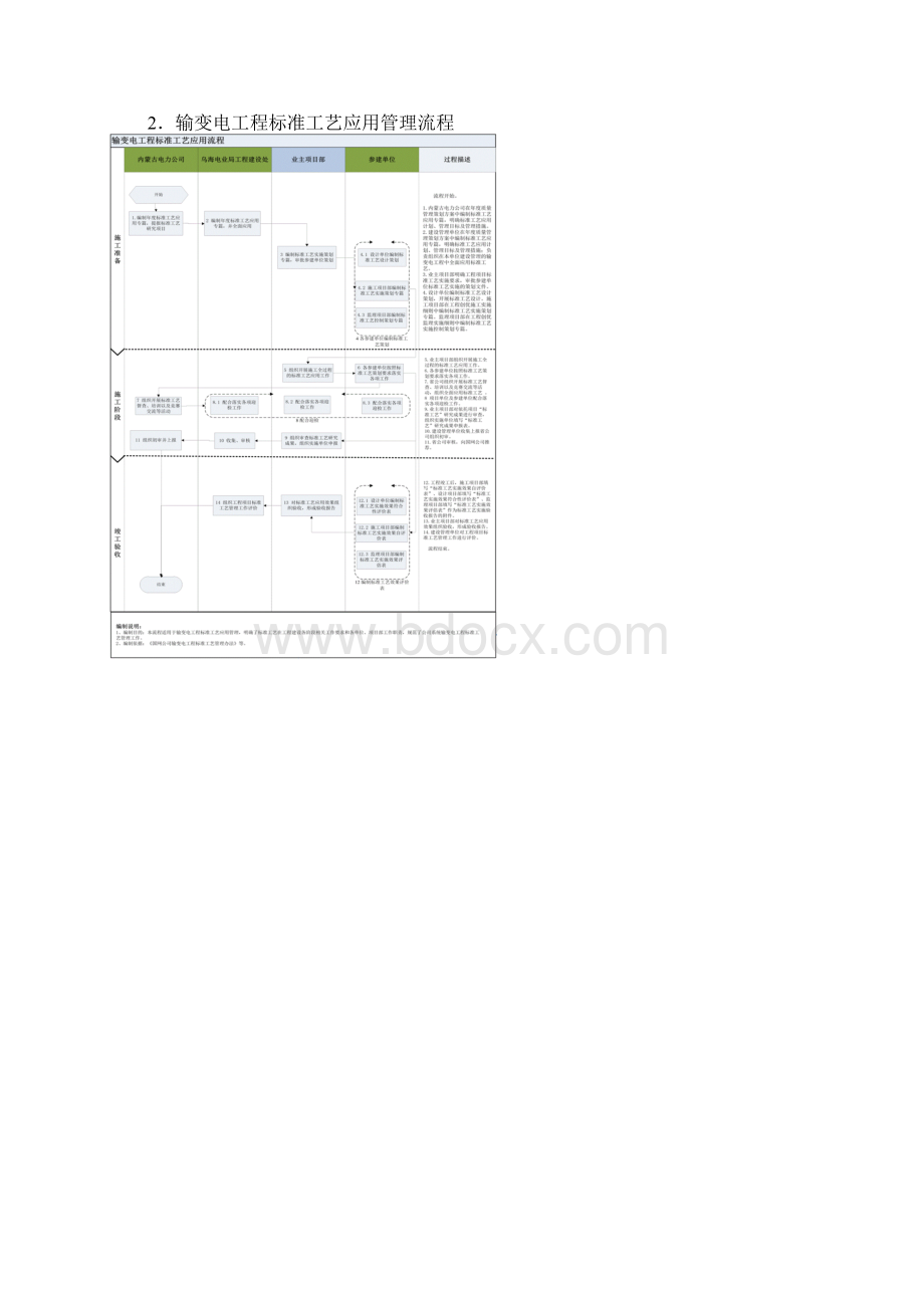 电力工程质量管理流程.docx_第3页