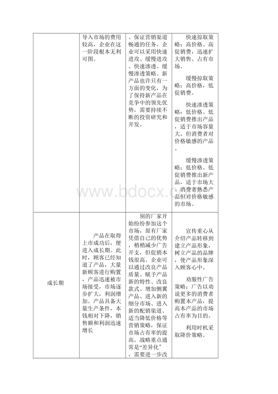 广告策划产品分析Word文档格式.docx_第3页