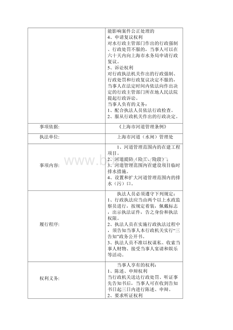 推行行政检查行政强制行政处罚告知制度上海.docx_第2页