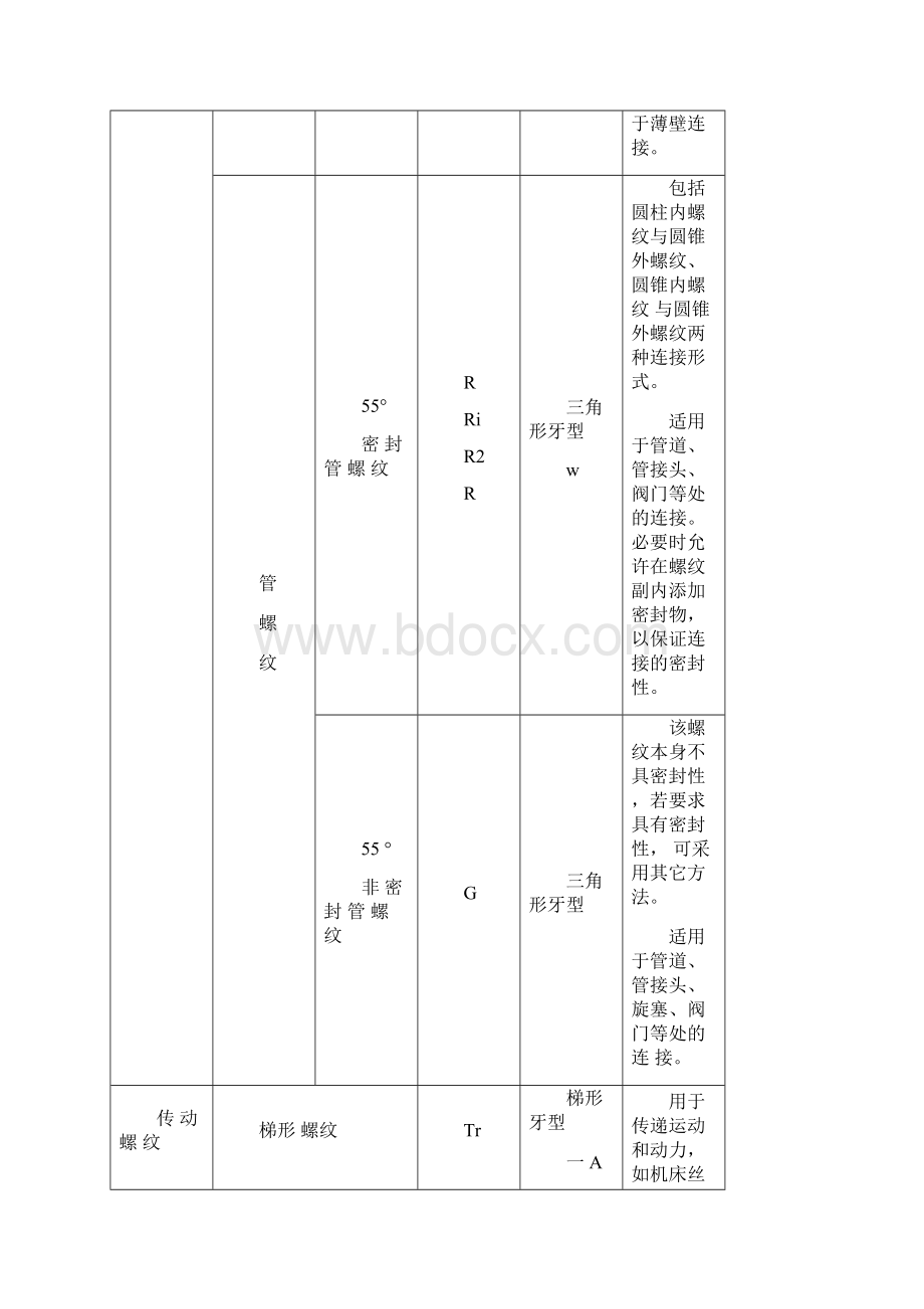 标准件和常用件整理版.docx_第3页