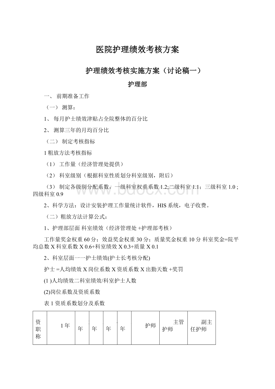 医院护理绩效考核方案.docx_第1页