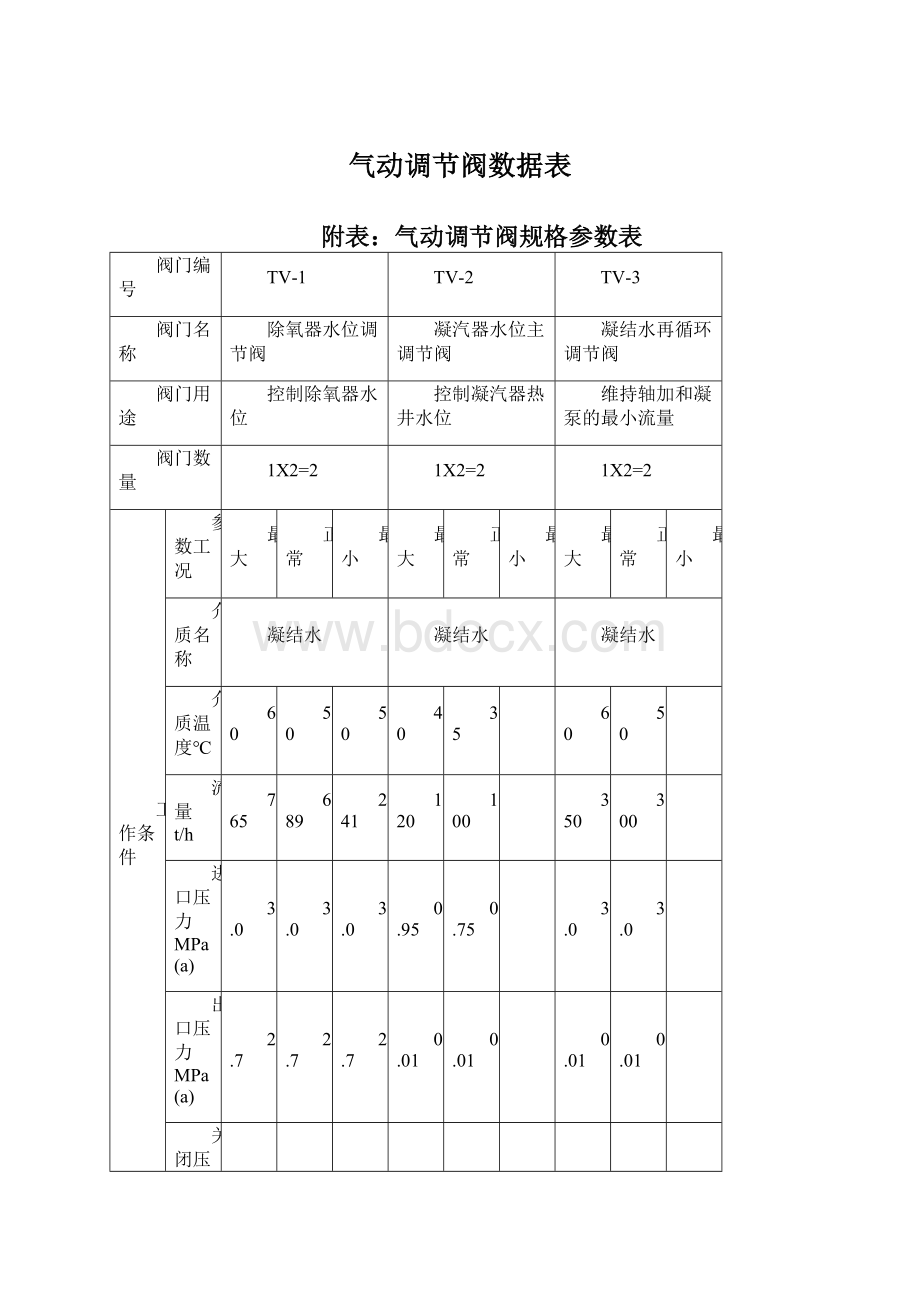 气动调节阀数据表.docx_第1页