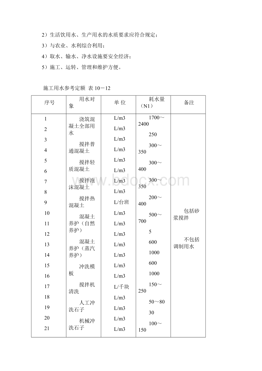 施工现场临时供水施工方案含计算.docx_第3页