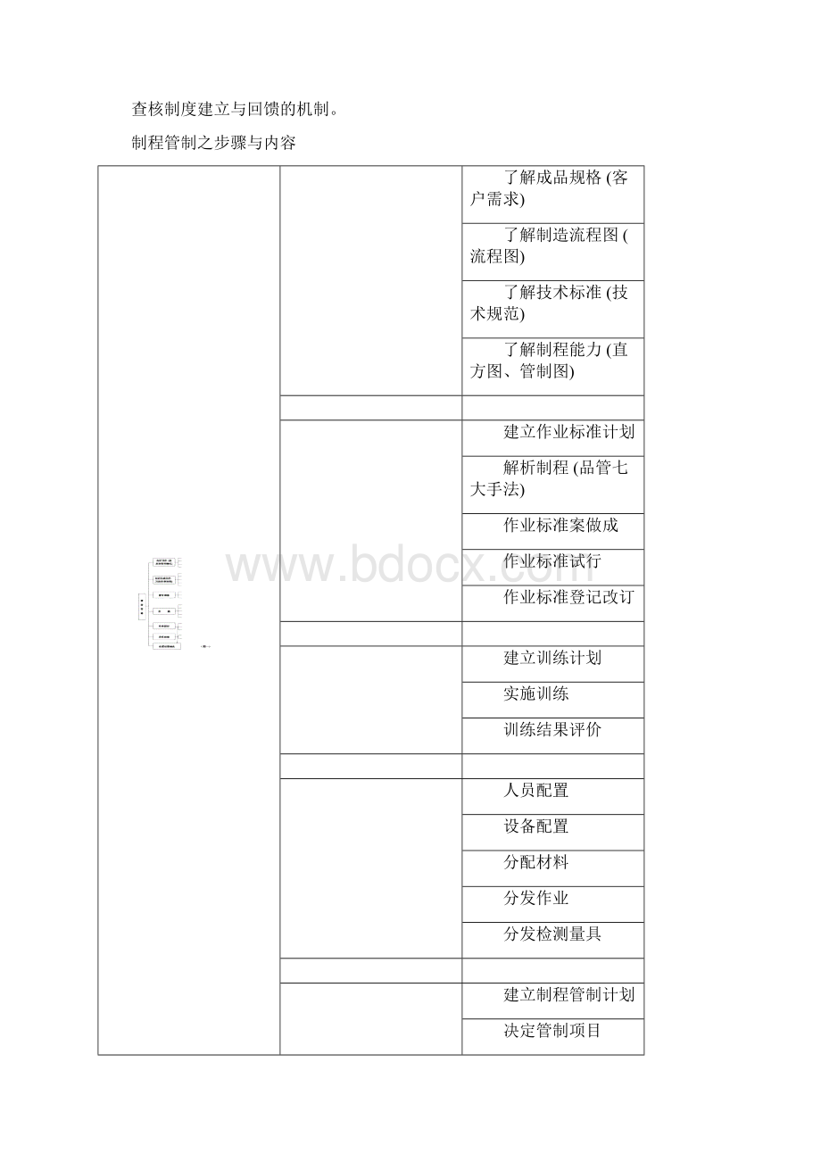 班组长必知的品管知识.docx_第3页