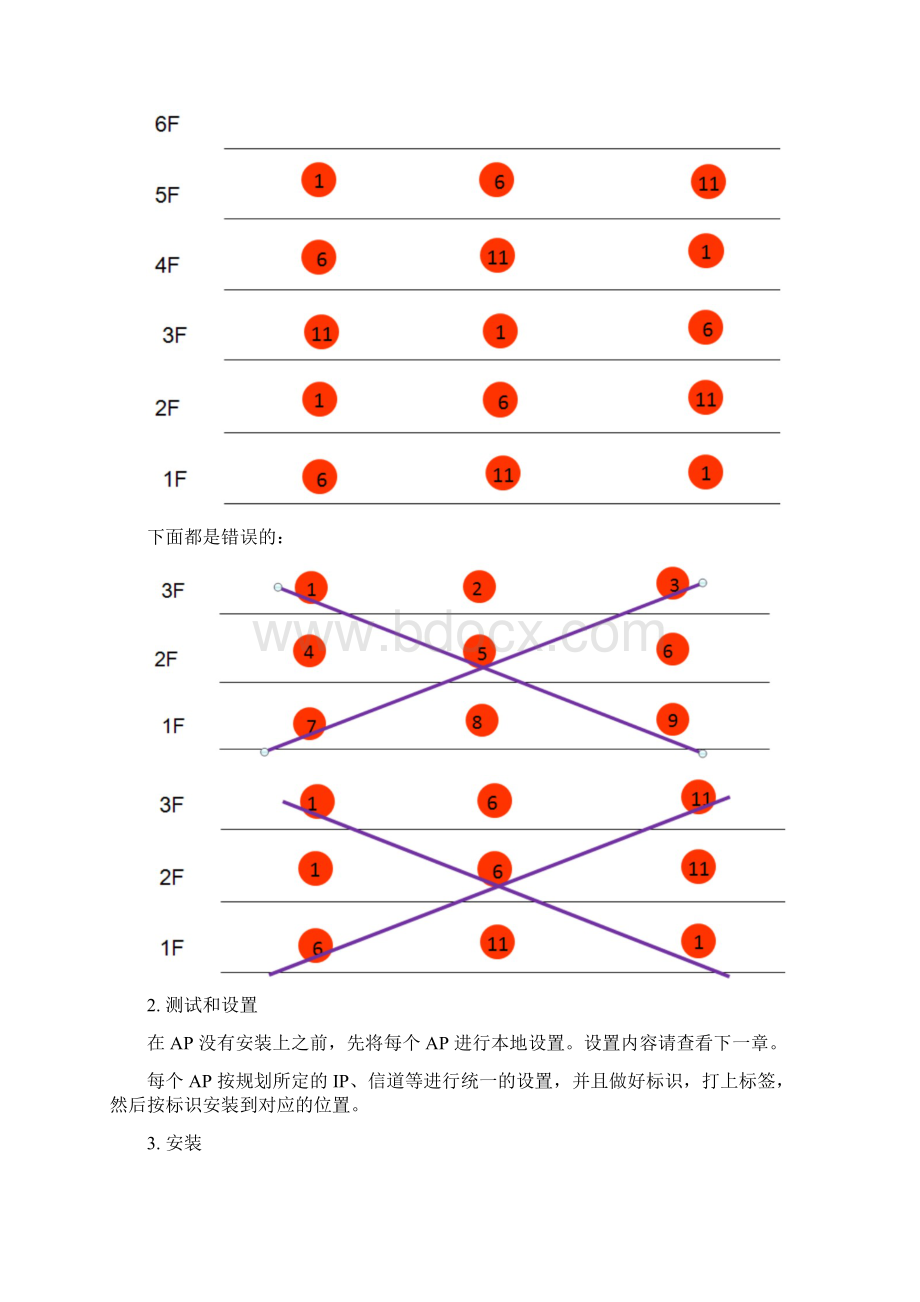 吸顶式无线AP设置说明.docx_第2页