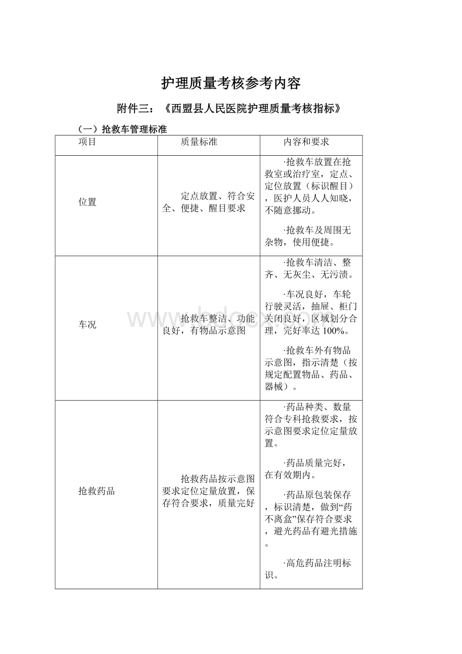 护理质量考核参考内容文档格式.docx_第1页