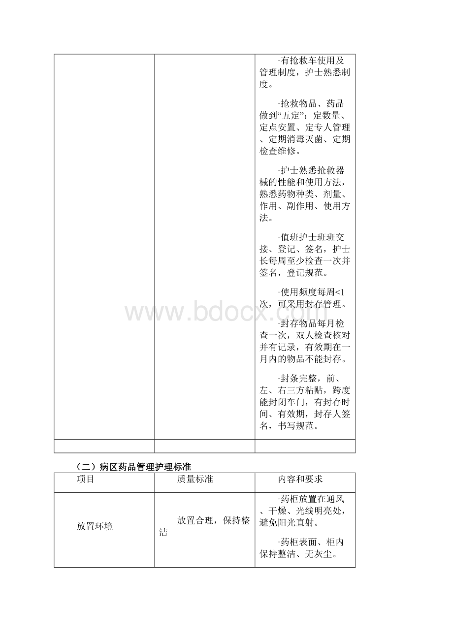 护理质量考核参考内容文档格式.docx_第3页