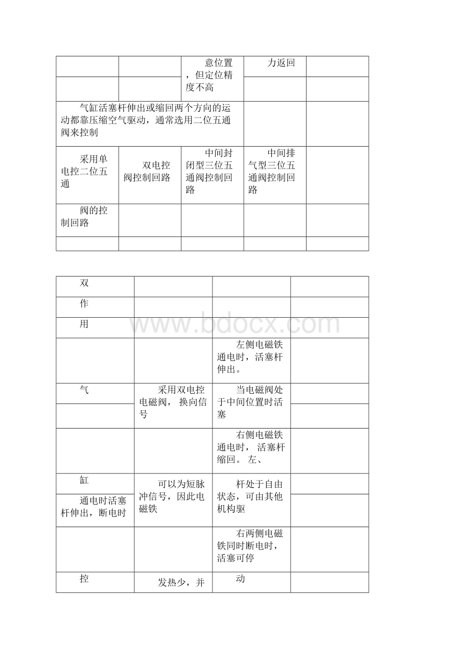 基本气动回路.docx_第2页