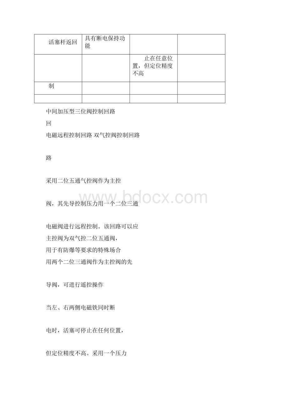 基本气动回路.docx_第3页