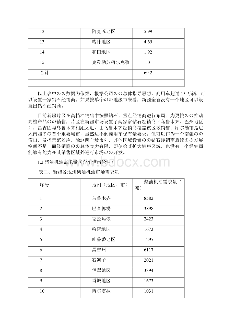 某地区柴油机油三年销售市场战略发展规划方案.docx_第2页