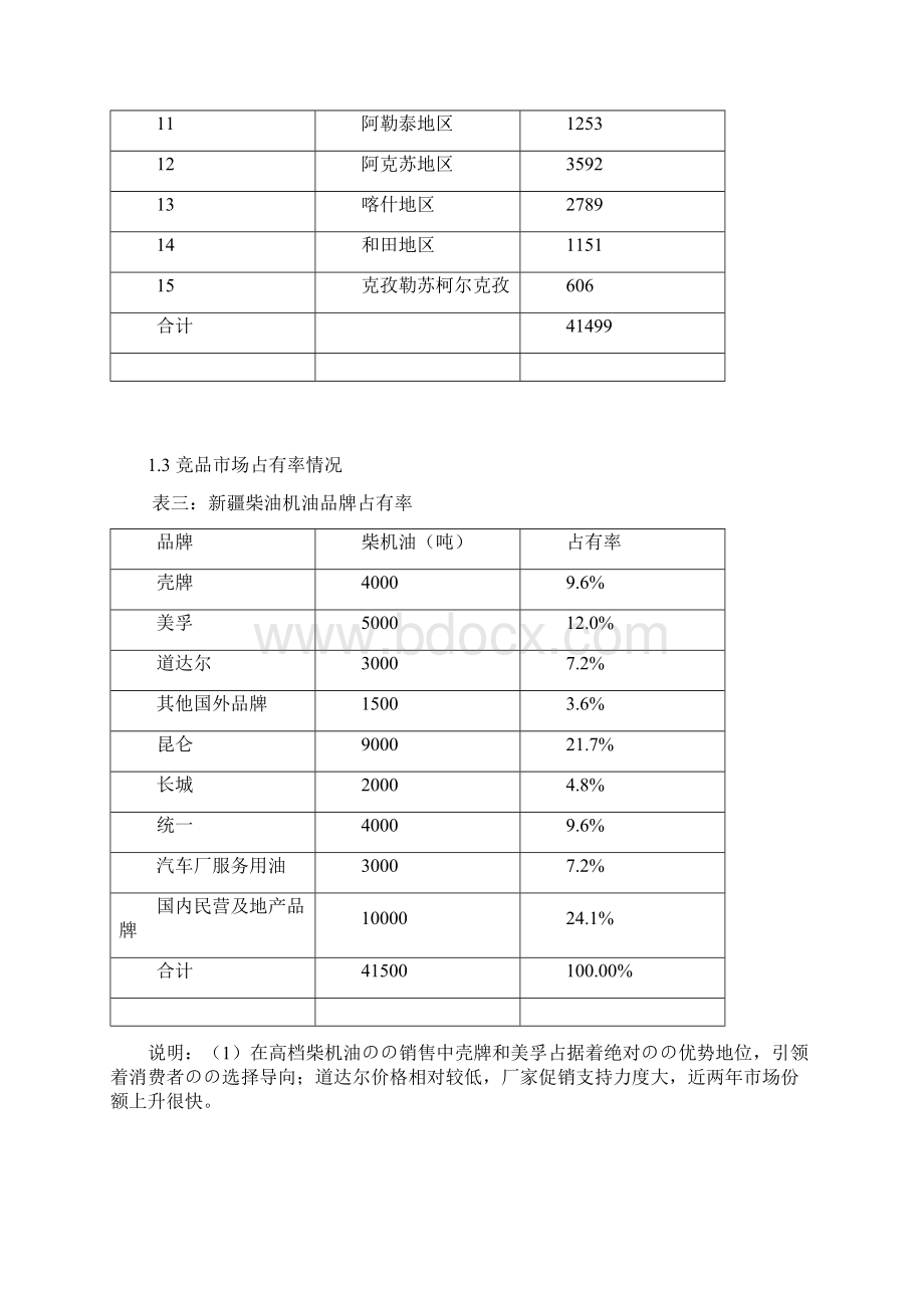 某地区柴油机油三年销售市场战略发展规划方案.docx_第3页