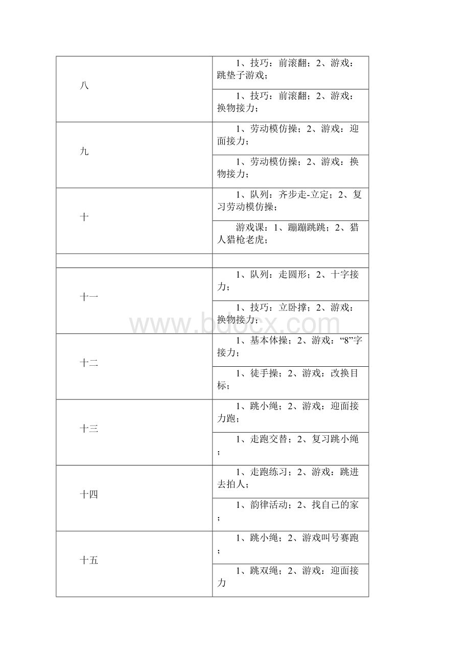 《小学体育一年级上册》教案Word下载.docx_第2页