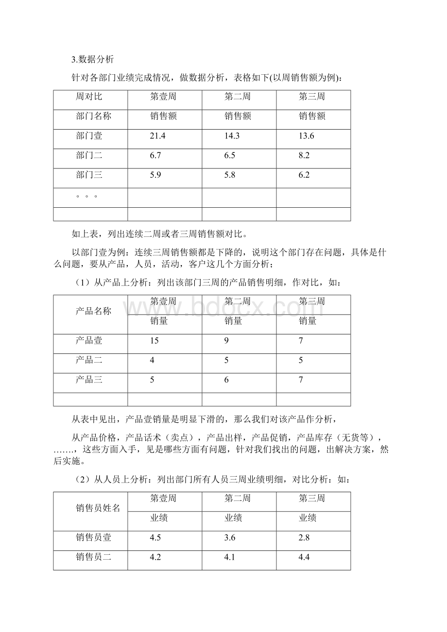 店铺管理店长日常工作操作手册最全版.docx_第3页