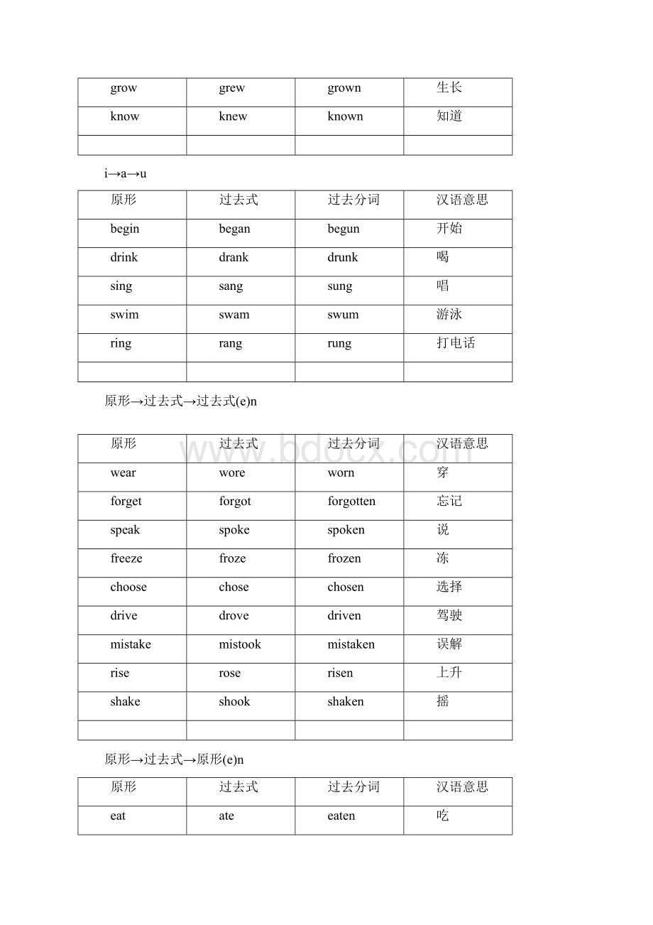 人教版小学英语不规则动词汇总表.docx_第2页