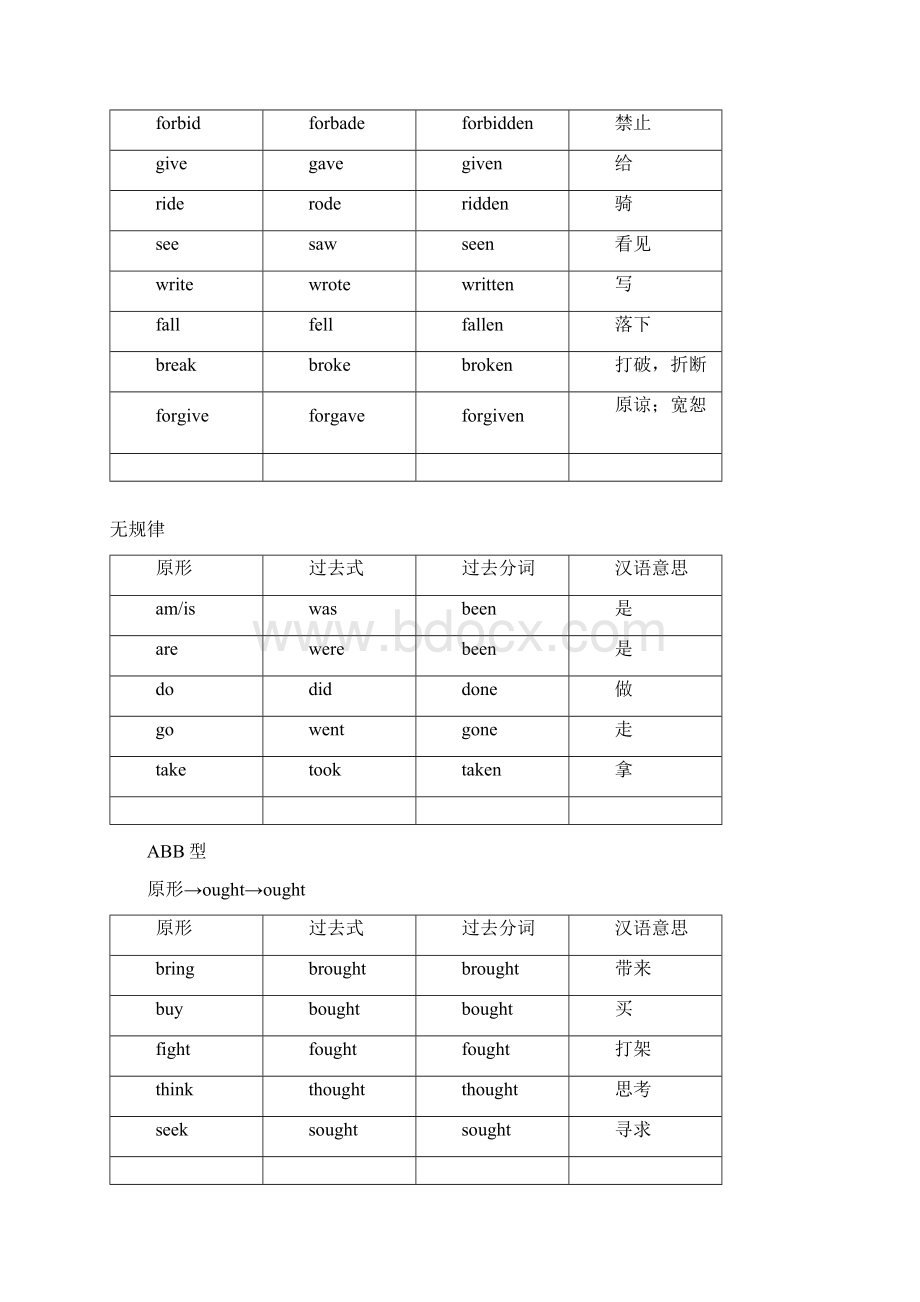 人教版小学英语不规则动词汇总表.docx_第3页