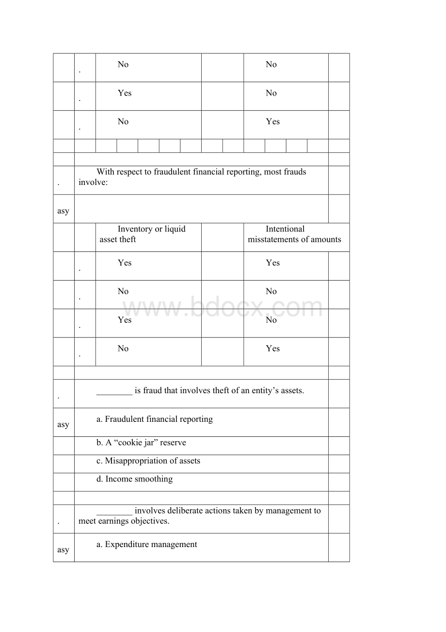 审计与保证服务一种整合的方法14版题库chap 1.docx_第2页