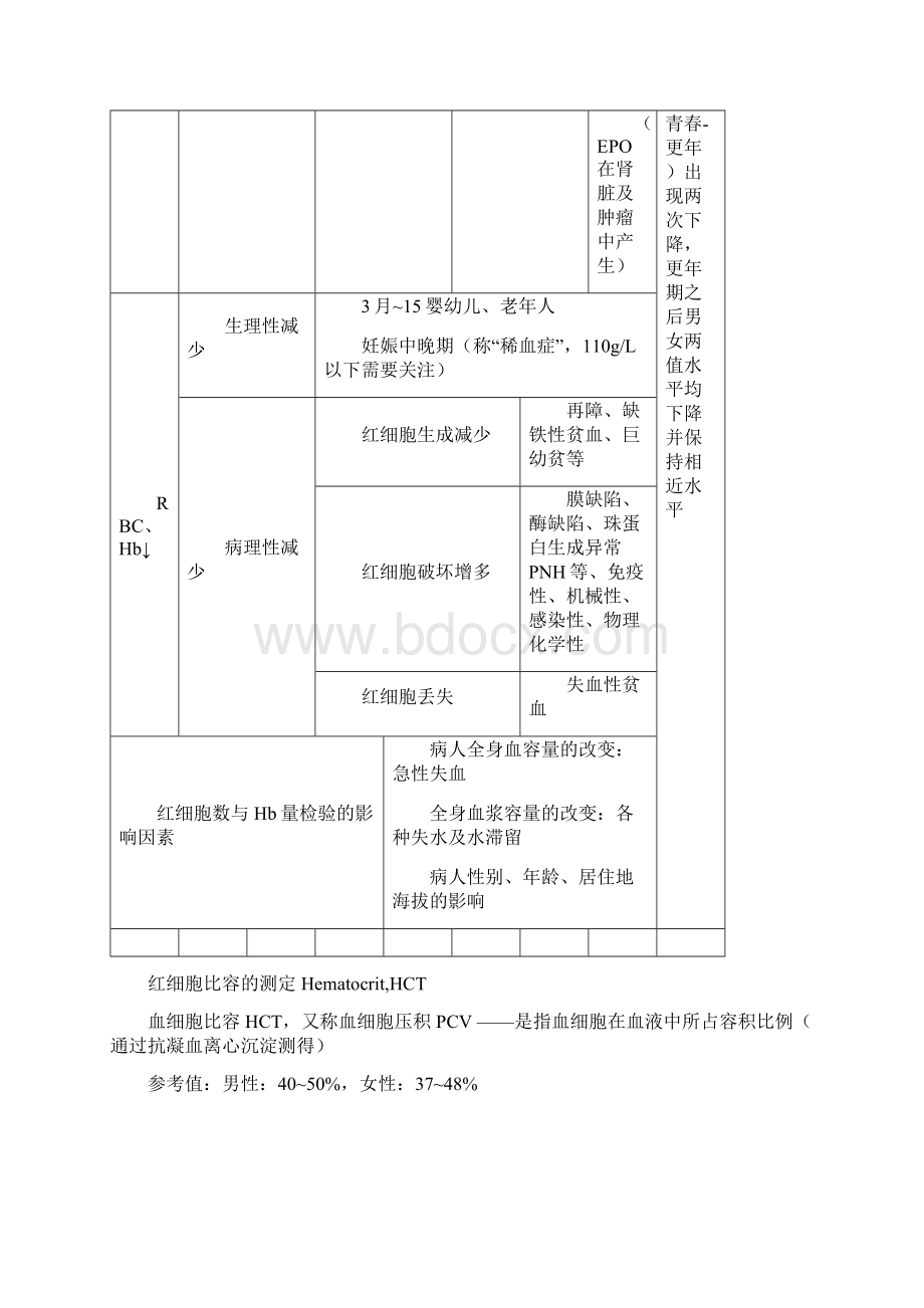 实验诊断学叶圣龙总结Word下载.docx_第2页