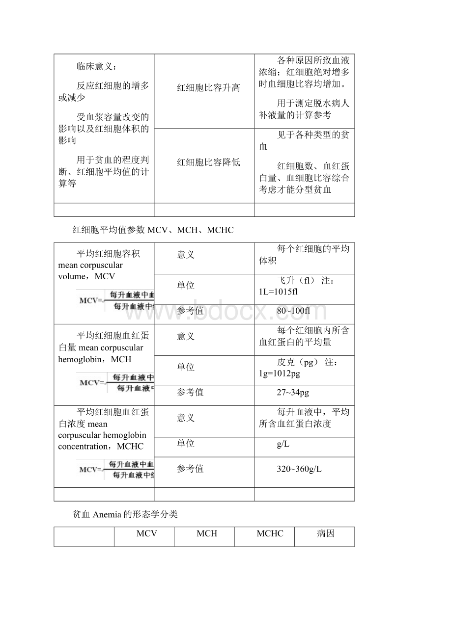 实验诊断学叶圣龙总结Word下载.docx_第3页