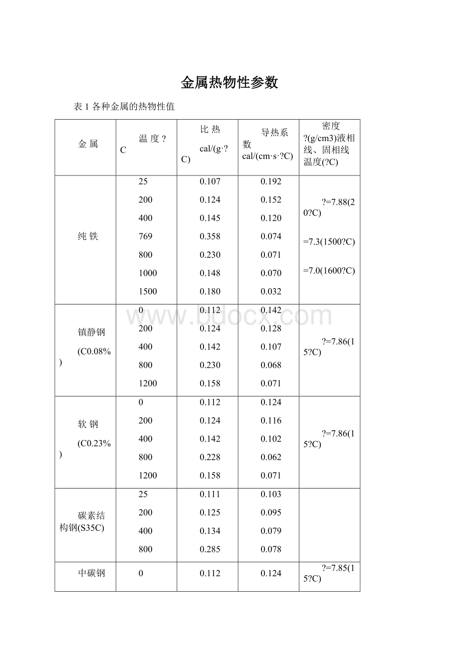 金属热物性参数.docx