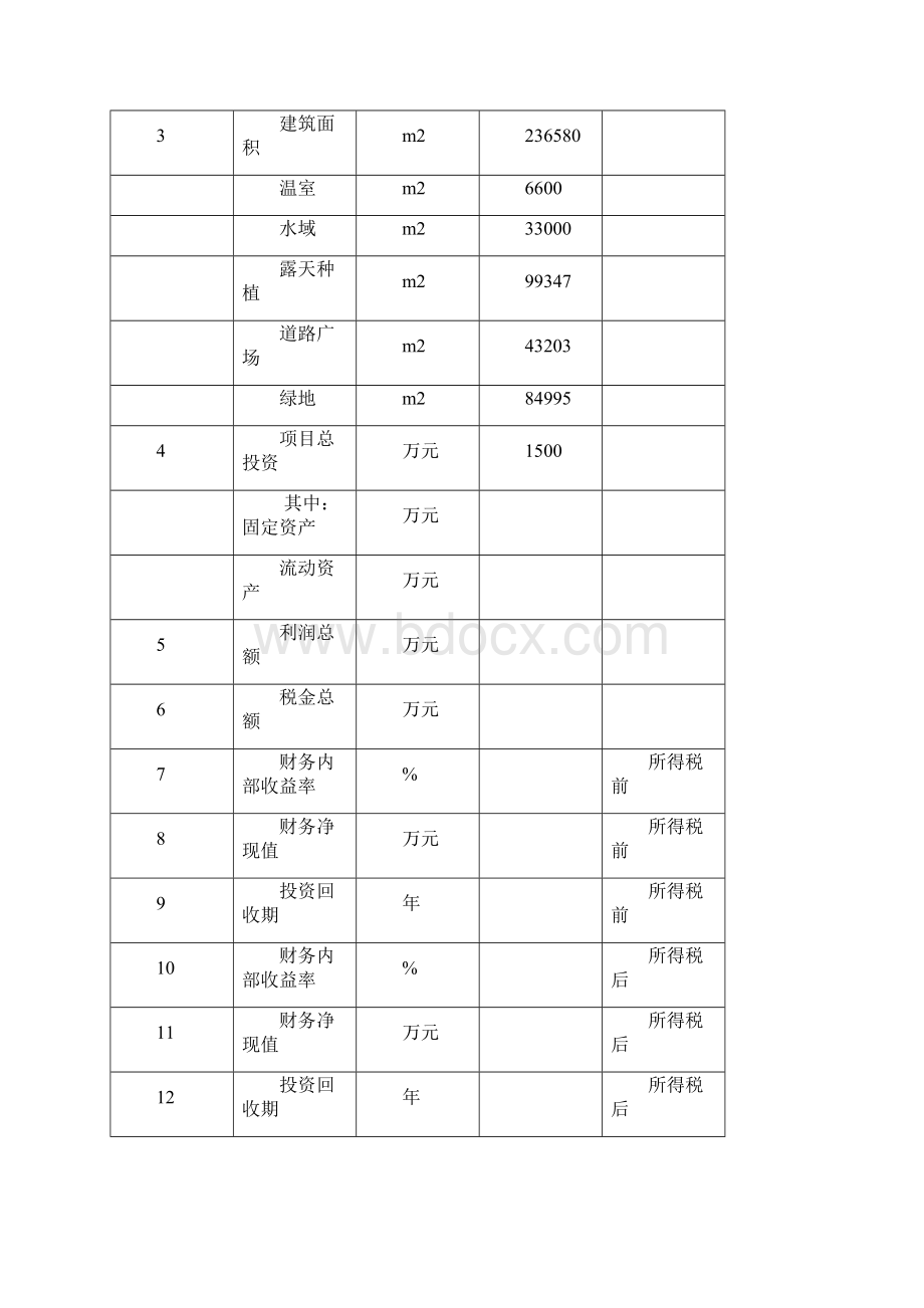 现代农业示范园休闲农业项目工程可行性研究报告Word文档格式.docx_第3页