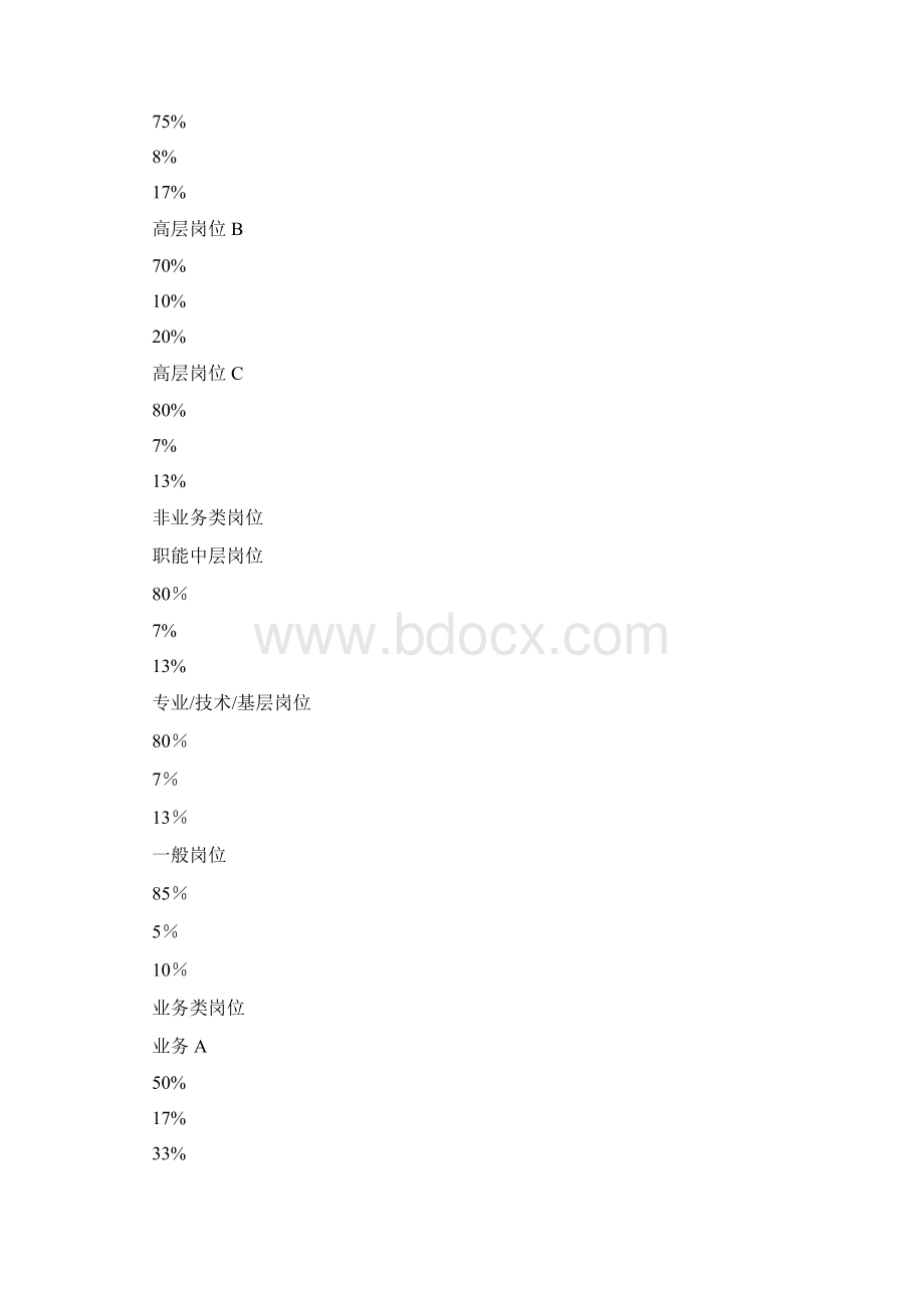 超额利润激励方案Word文档格式.docx_第2页