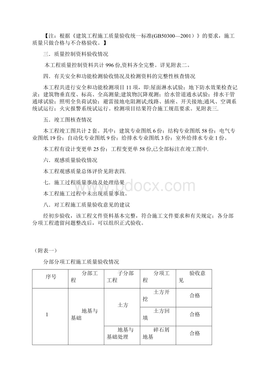 工程质量评估报告范本模板.docx_第2页