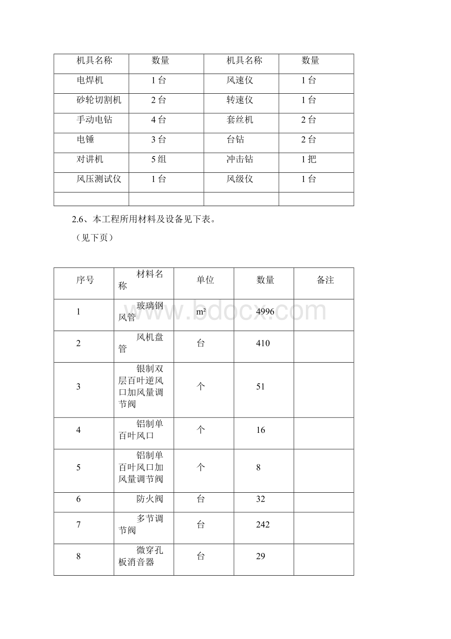 采暖通风与空调工程施工方案.docx_第3页