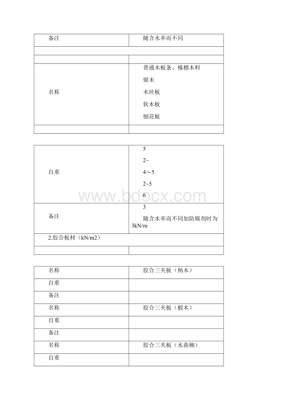 常用材料容重Word格式文档下载.docx_第2页