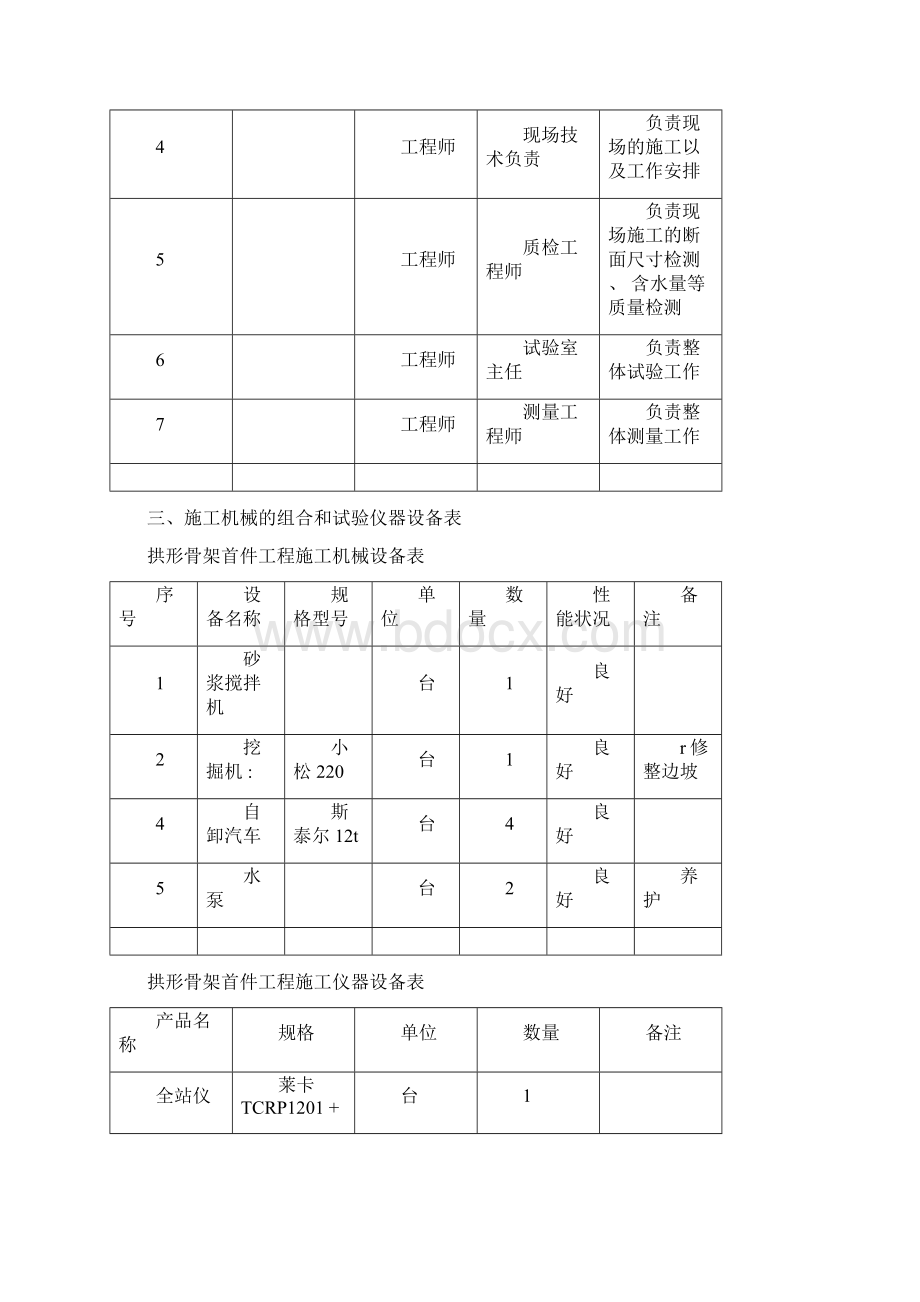 拱形骨架护坡施工总结Word格式文档下载.docx_第2页