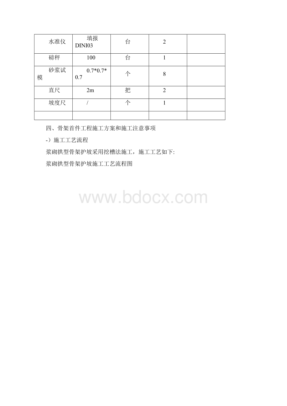 拱形骨架护坡施工总结Word格式文档下载.docx_第3页