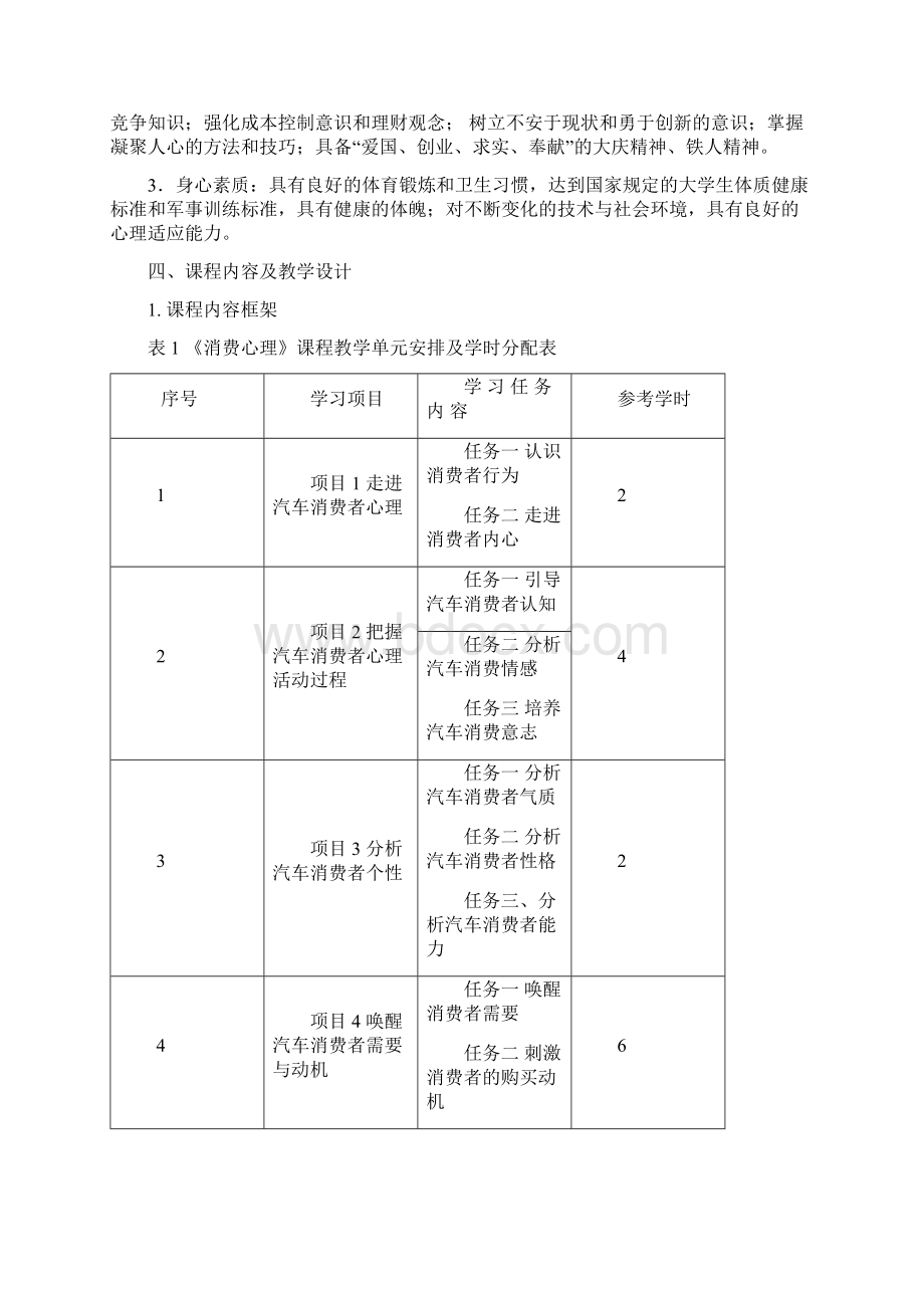 《汽车消费心理学》课程标准.docx_第3页