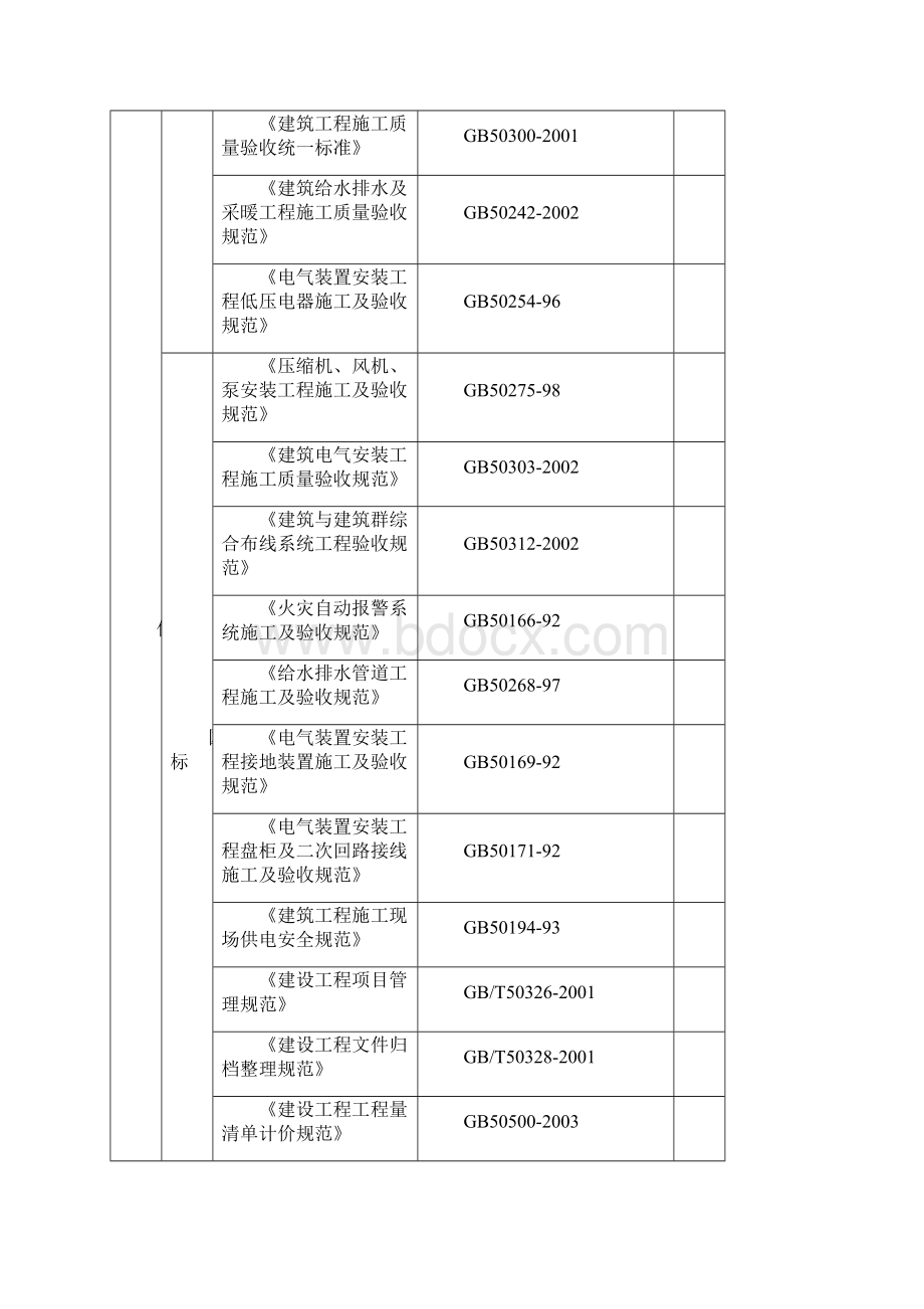 某机电安装工程施工组织设计.docx_第2页