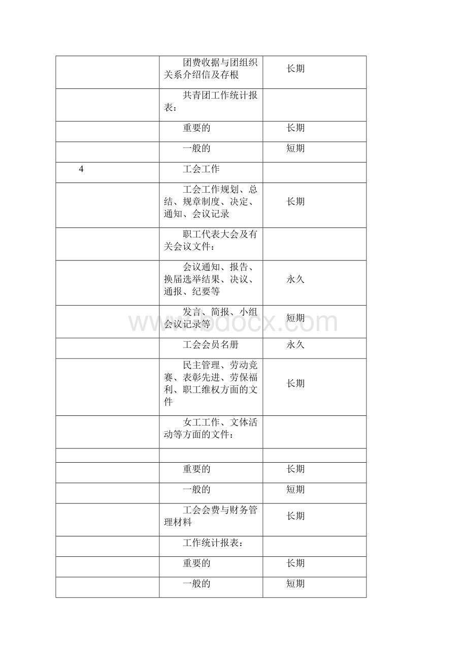 档案归档范围及保管期限表.docx_第3页