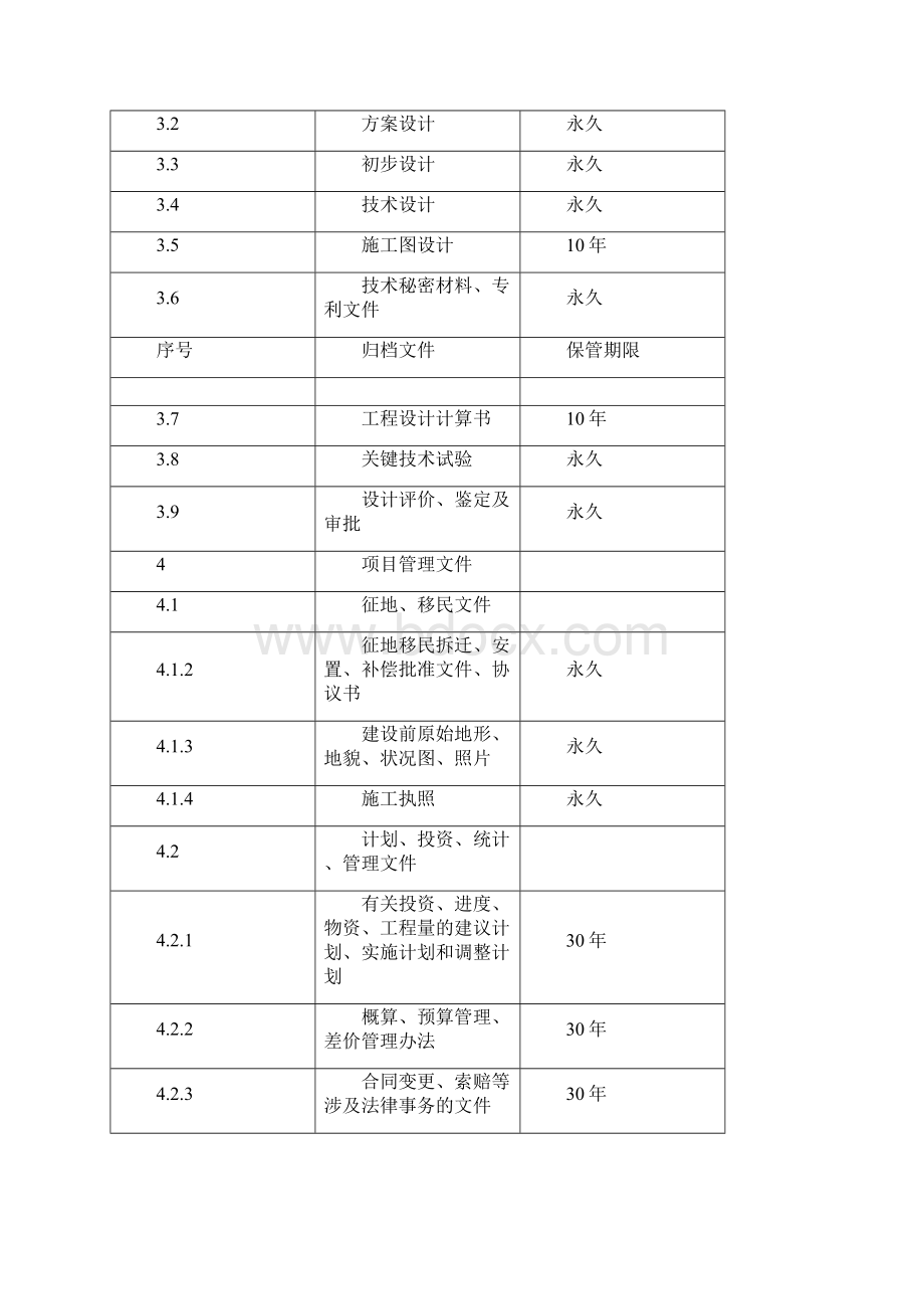 电力行业档案归档范围及期限Word格式文档下载.docx_第2页