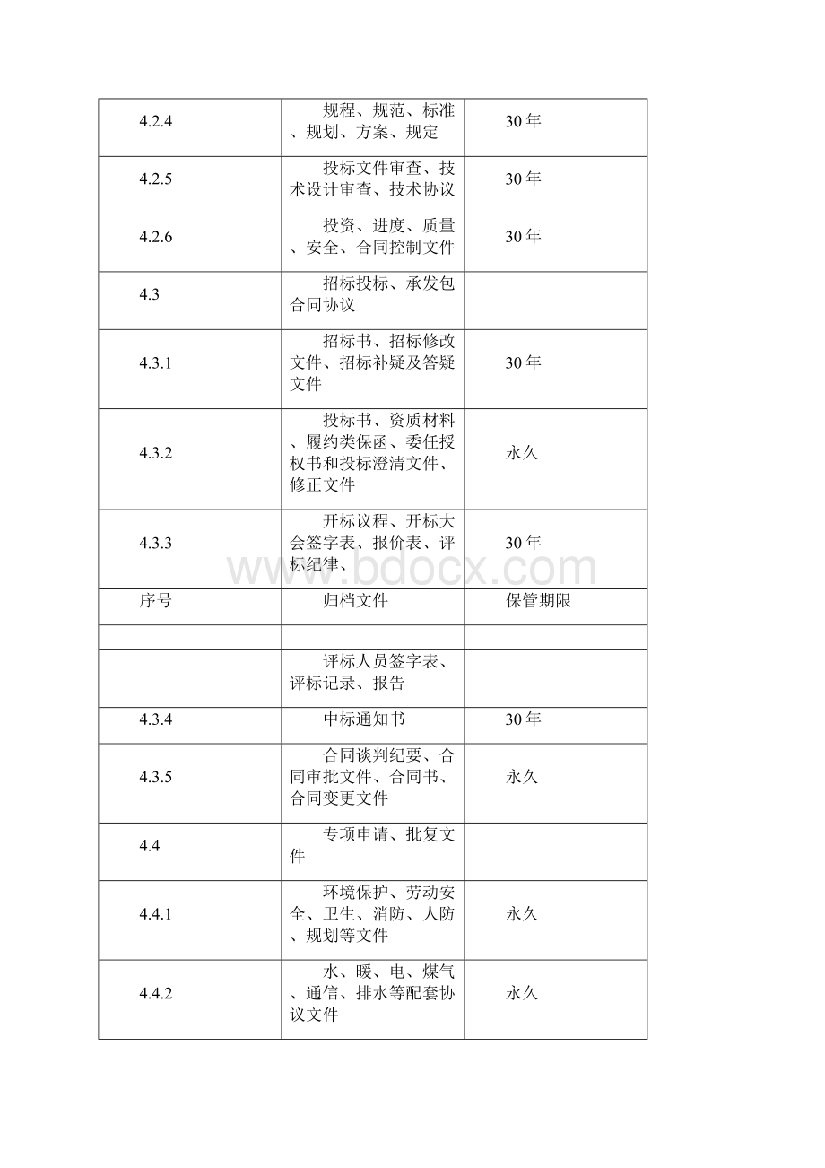 电力行业档案归档范围及期限Word格式文档下载.docx_第3页