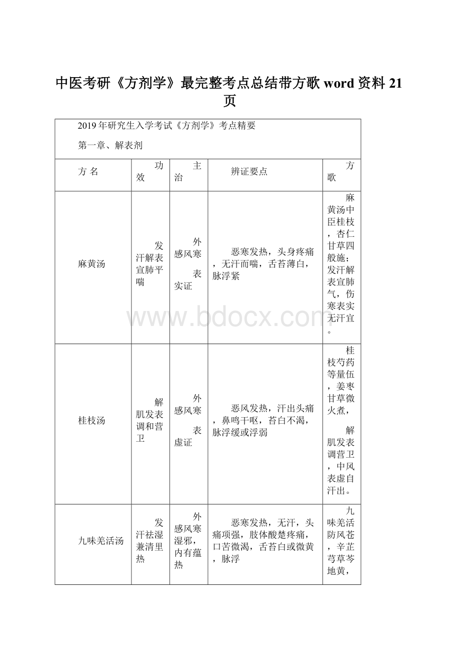 中医考研《方剂学》最完整考点总结带方歌word资料21页.docx